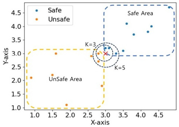Fig. 2.