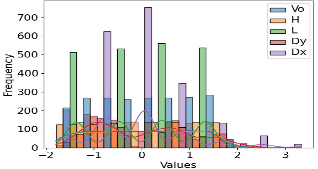 Fig. 7.