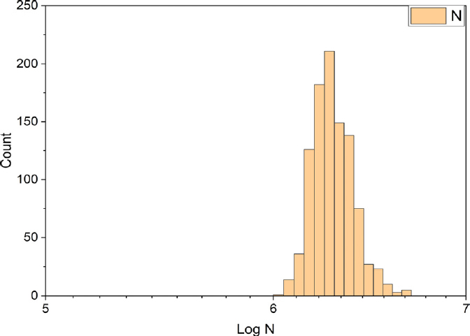 Fig. 10. Fig. 10.
