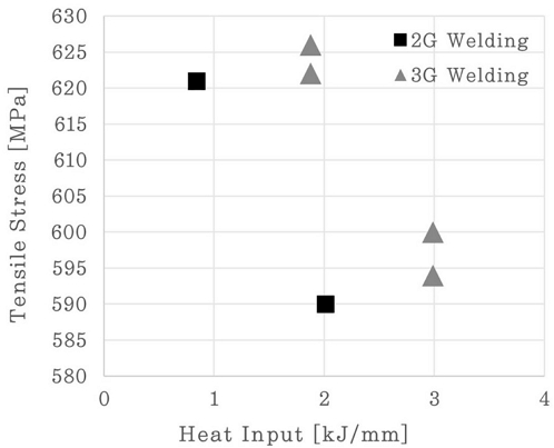 Fig. 12.