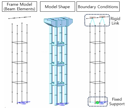 Fig. 7.