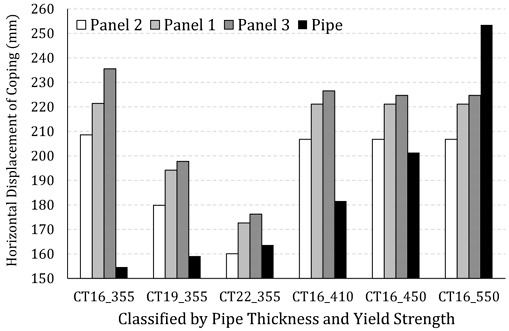 Fig. 11.