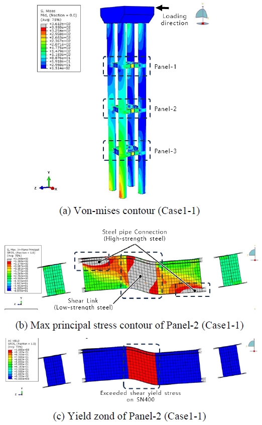 Fig. 15.