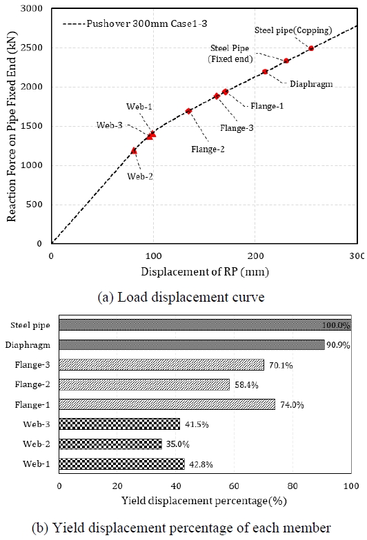 Fig. 18.
