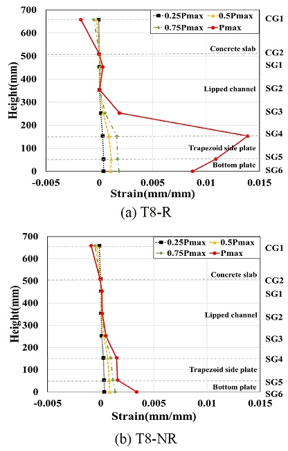 Fig. 8.