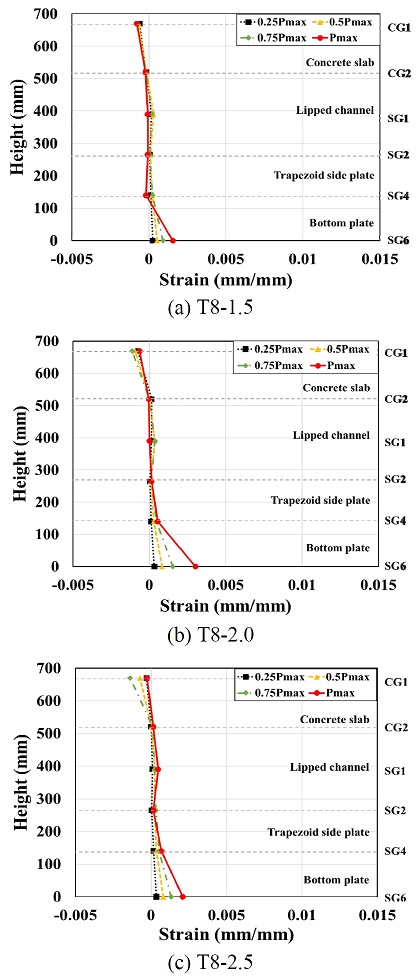Fig. 9.