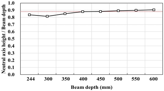 Fig. 9.
