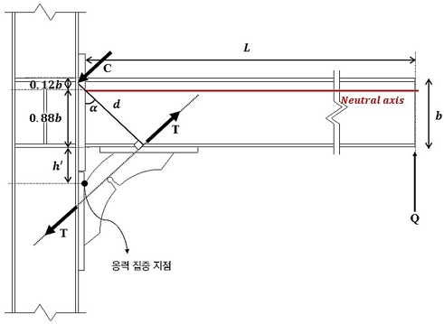 Fig. 12.