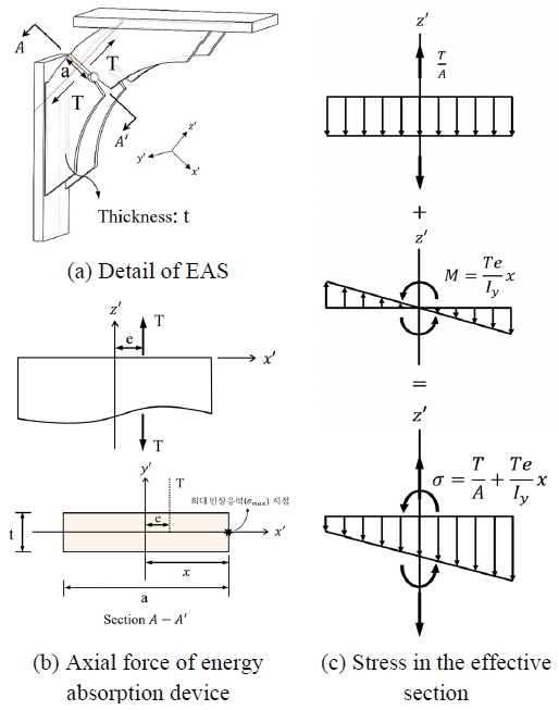 Fig. 13.