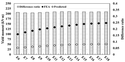 Fig. 14.
