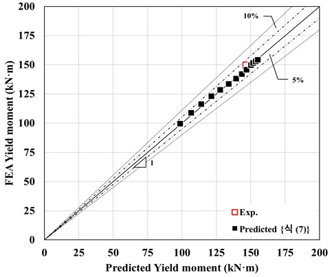 Fig. 15.