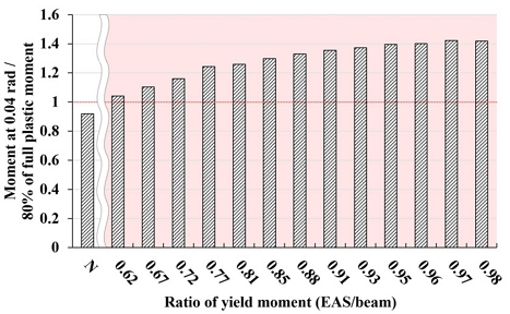 Fig. 16.
