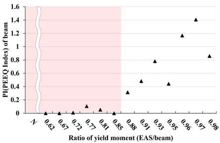 Fig. 17.