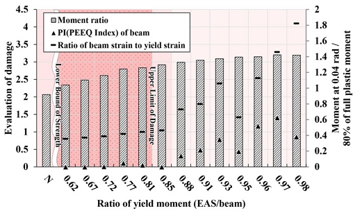 Fig. 19.