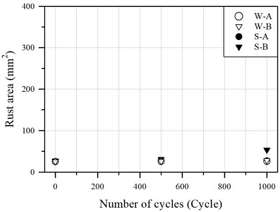 Fig. 9.
