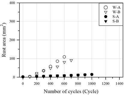 Fig. 12.