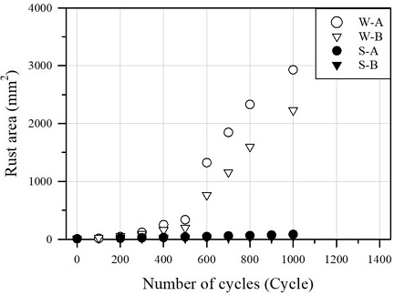 Fig. 13.
