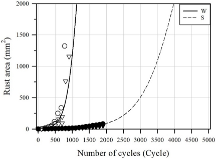 Fig. 14.