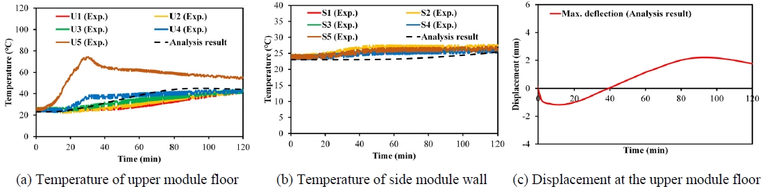 Fig. 10.