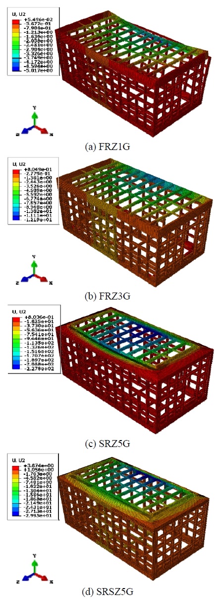 Fig. 7.